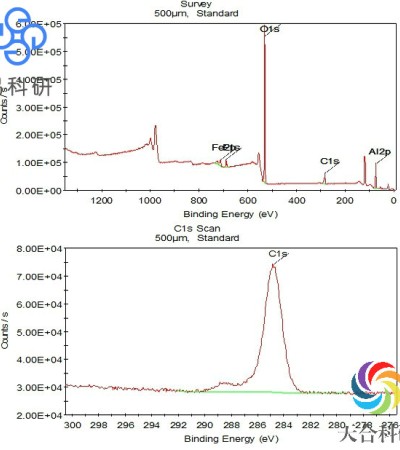 X射线光电子能谱分析