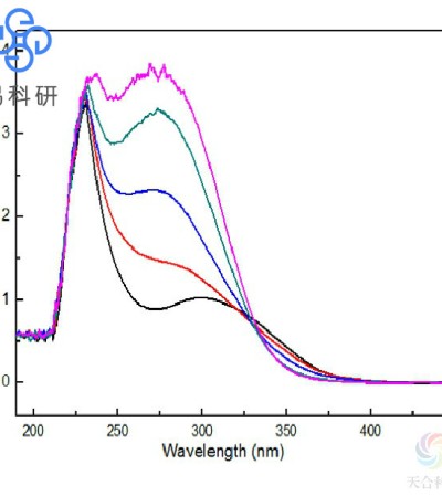 变温紫外光谱分析(UV)