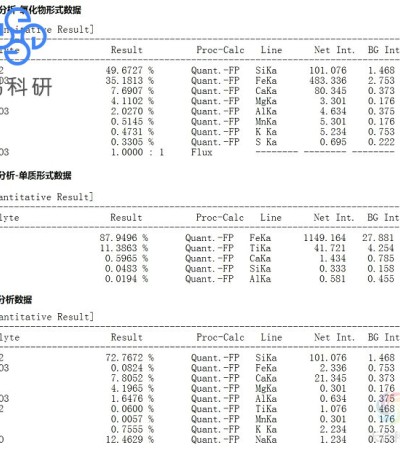 X射线荧光光谱测试